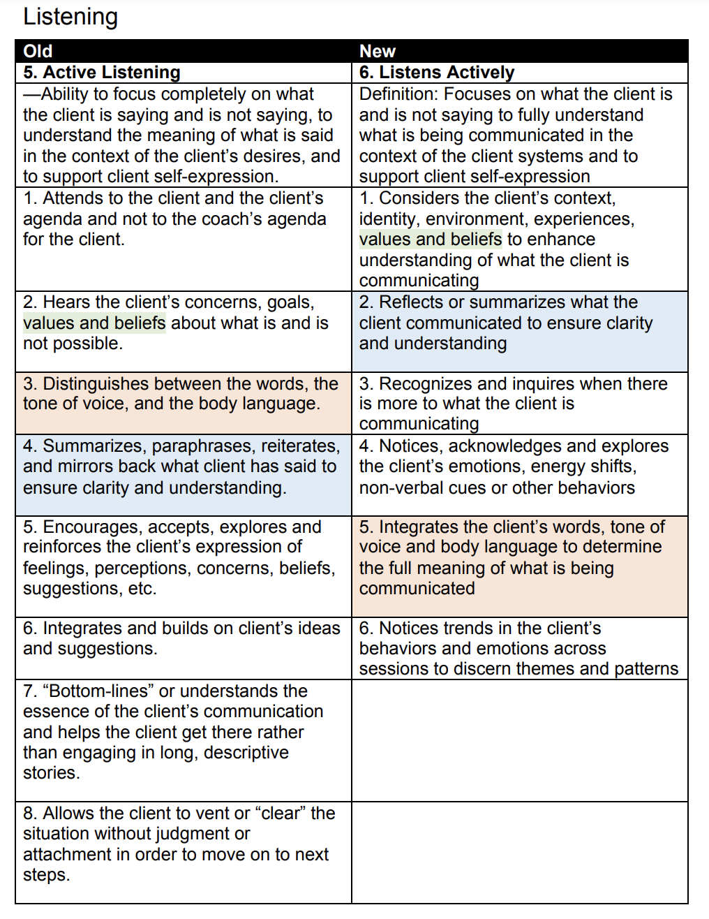 OldNewICFlisteningCompetency